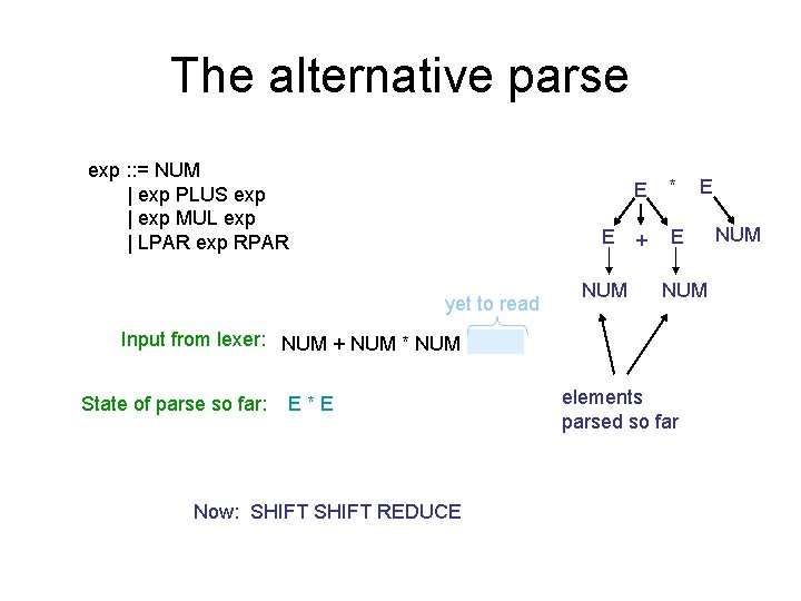 The alternative parse exp : : = NUM | exp PLUS exp | exp