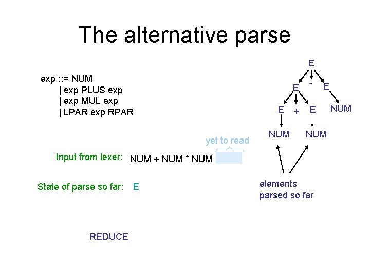 The alternative parse E exp : : = NUM | exp PLUS exp |