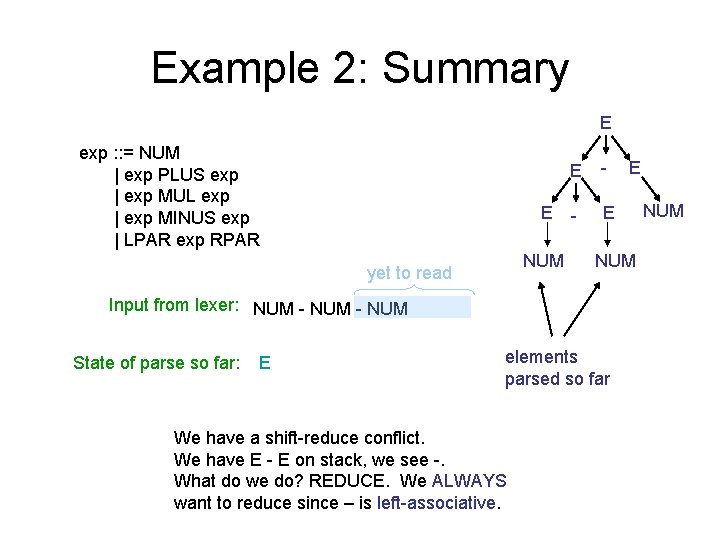 Example 2: Summary E exp : : = NUM | exp PLUS exp |