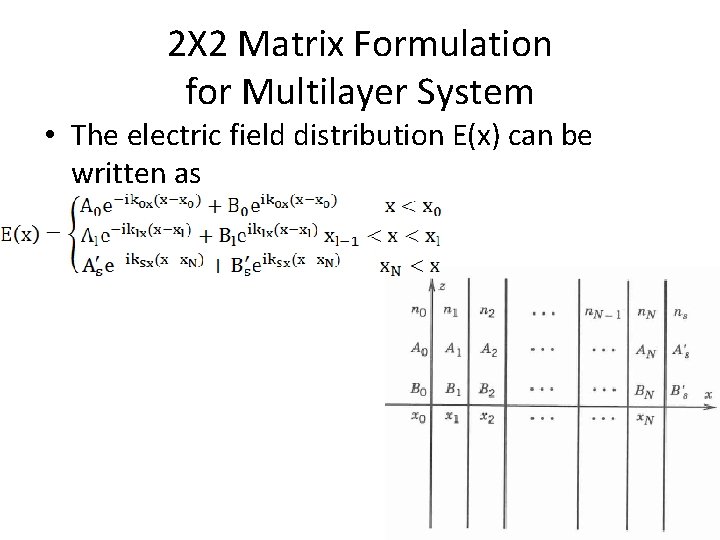 2Χ 2 Matrix Formulation for Multilayer System • The electric field distribution E(x) can