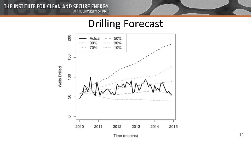 Drilling Forecast 11 