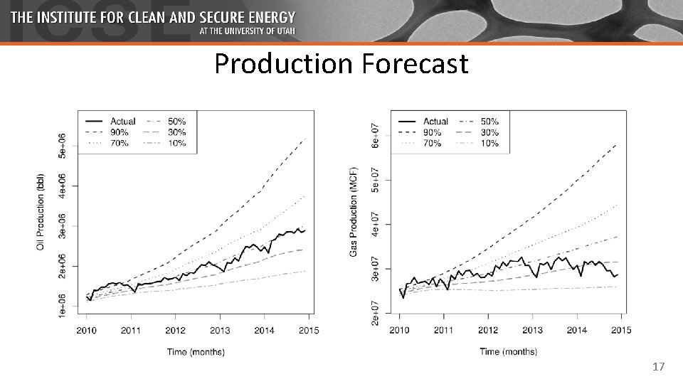 Production Forecast 17 