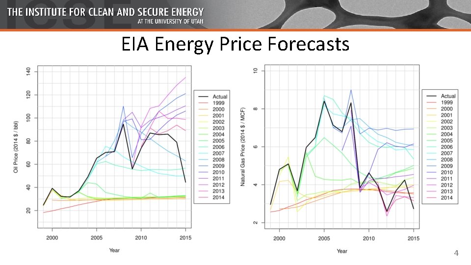 EIA Energy Price Forecasts 4 