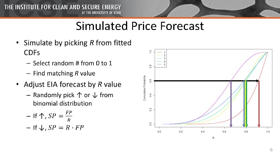 Simulated Price Forecast • 6 