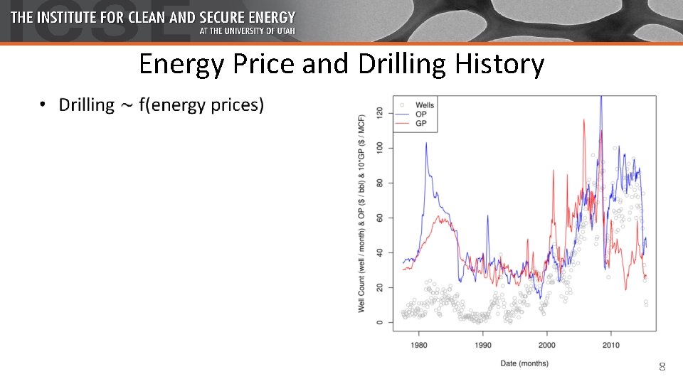 Energy Price and Drilling History • 8 