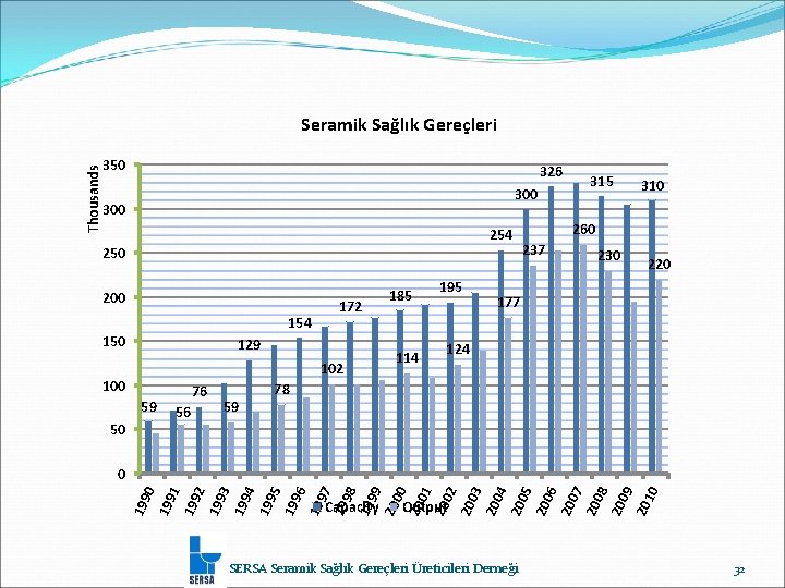 350 326 300 254 250 200 154 150 129 102 100 59 50 172