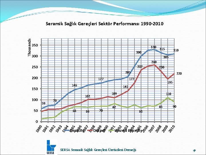 350 330 300 315 310 305 260 250 237 230 205 200 146 195