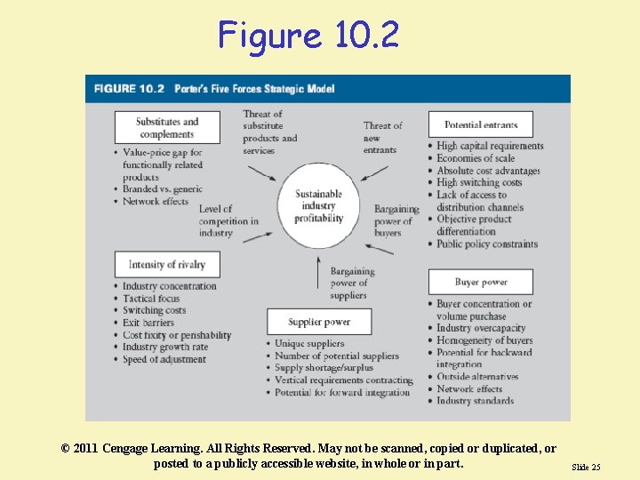 Figure 10. 2 © 2011 Cengage Learning. All Rights Reserved. May not be scanned, Figure 10. 2 © 2011 Cengage Learning. All Rights Reserved. May not be scanned,
