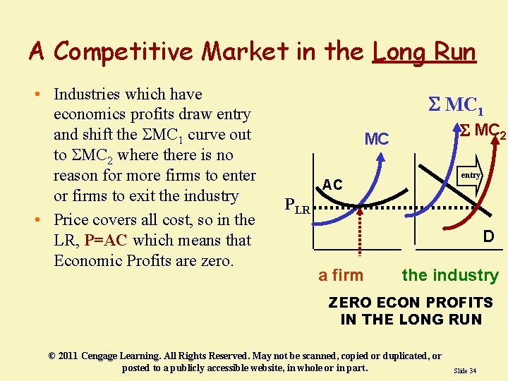 A Competitive Market in the Long Run • Industries which have economics profits draw A Competitive Market in the Long Run • Industries which have economics profits draw