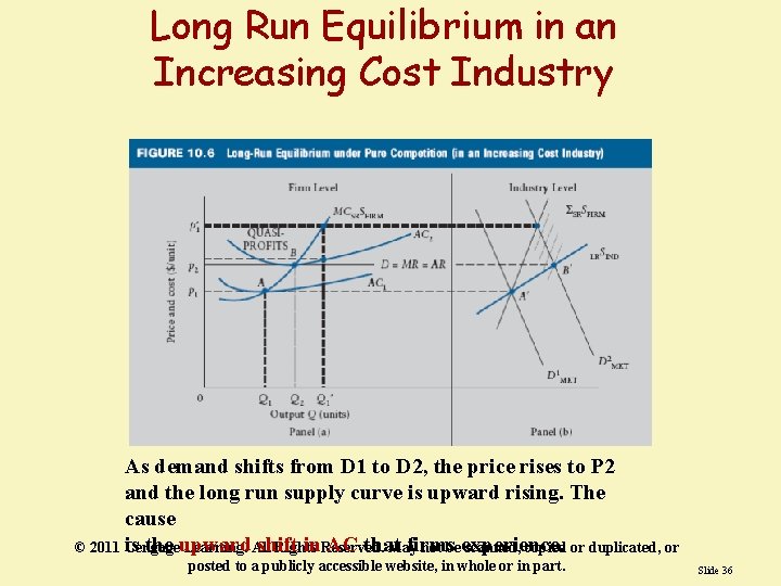 Long Run Equilibrium in an Increasing Cost Industry As demand shifts from D 1 Long Run Equilibrium in an Increasing Cost Industry As demand shifts from D 1