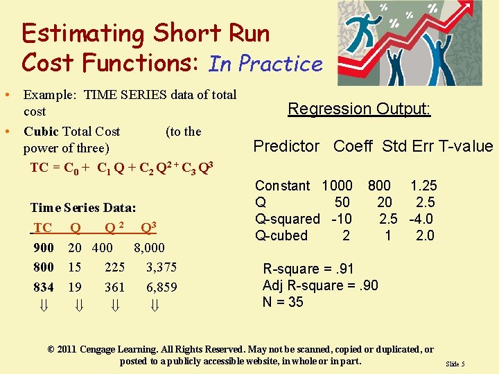 Estimating Short Run Cost Functions: In Practice • Example: TIME SERIES data of total Estimating Short Run Cost Functions: In Practice • Example: TIME SERIES data of total