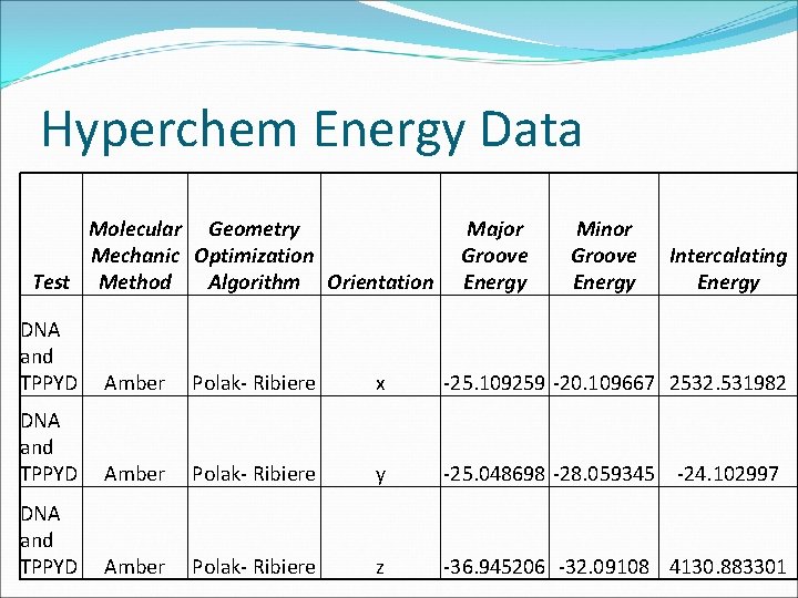 Hyperchem Energy Data Molecular Geometry Mechanic Optimization Test Method Algorithm Orientation Major Groove Energy