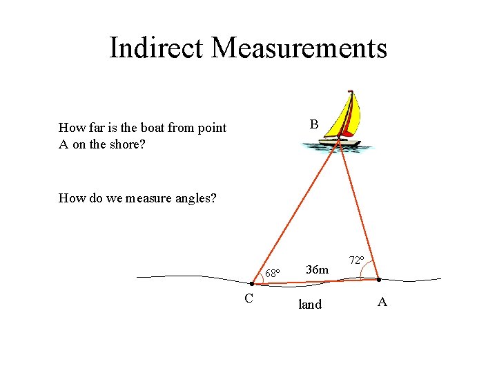 Indirect Measurements B How far is the boat from point A on the shore?