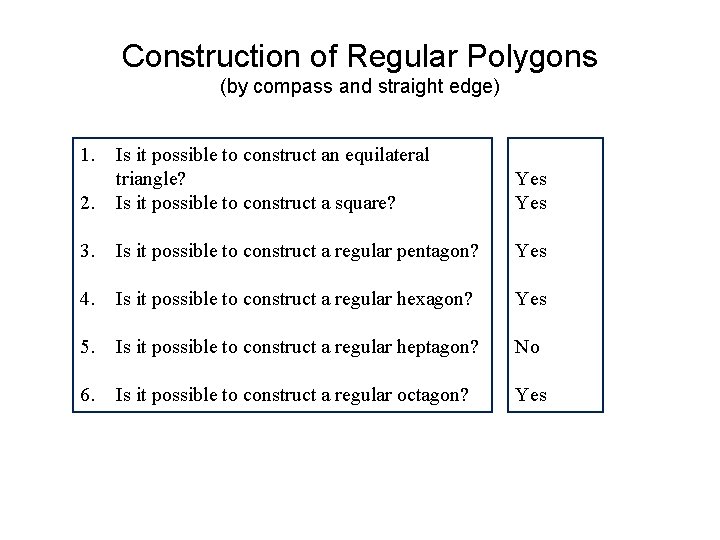 Construction of Regular Polygons (by compass and straight edge) 1. 2. Is it possible