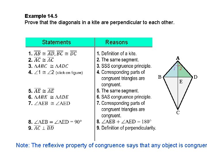 Example 14. 5 Prove that the diagonals in a kite are perpendicular to each