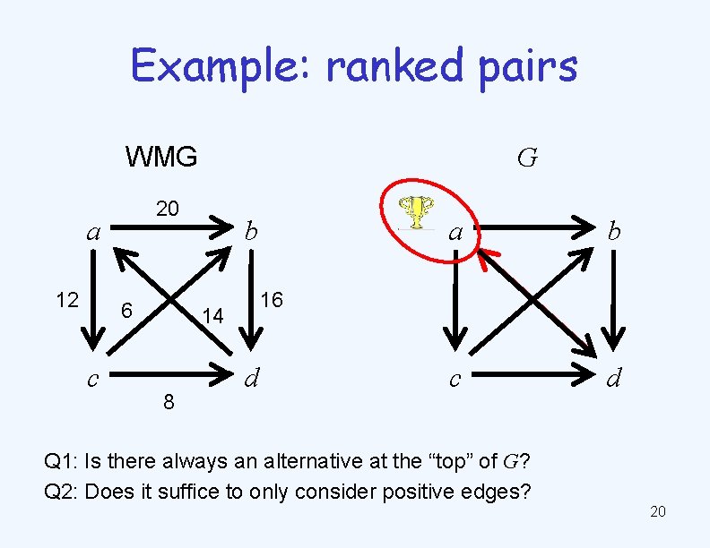 Example: ranked pairs WMG 20 a 12 6 c G b b c d
