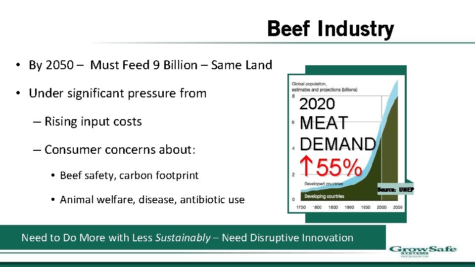 Beef Industry • By 2050 – Must Feed 9 Billion – Same Land •