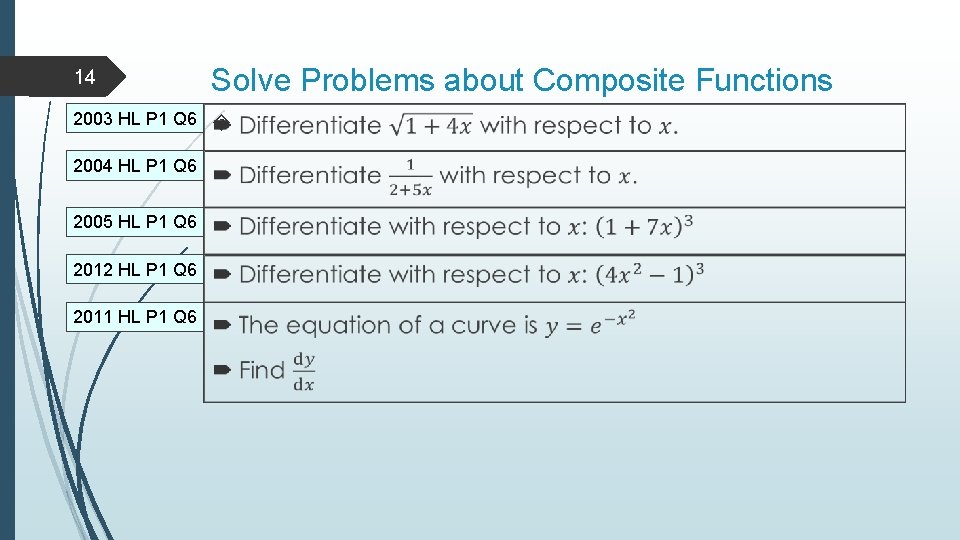 14 Solve Problems about Composite Functions 2003 HL P 1 Q 6 2004 HL