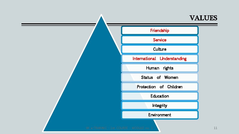 VALUES Friendship Service Culture International Understanding Human Status Protection rights of Women of Children