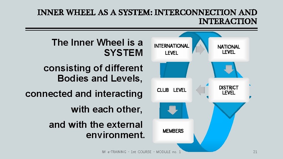 INNER WHEEL AS A SYSTEM: INTERCONNECTION AND INTERACTION The Inner Wheel is a SYSTEM