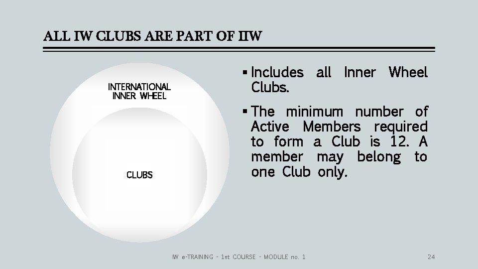 ALL IW CLUBS ARE PART OF IIW INTERNATIONAL INNER WHEEL CLUBS § Includes all