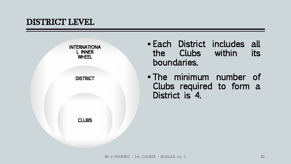 DISTRICT LEVEL INTERNATIONA L INNER WHEEL DISTRICT § Each District includes all the Clubs