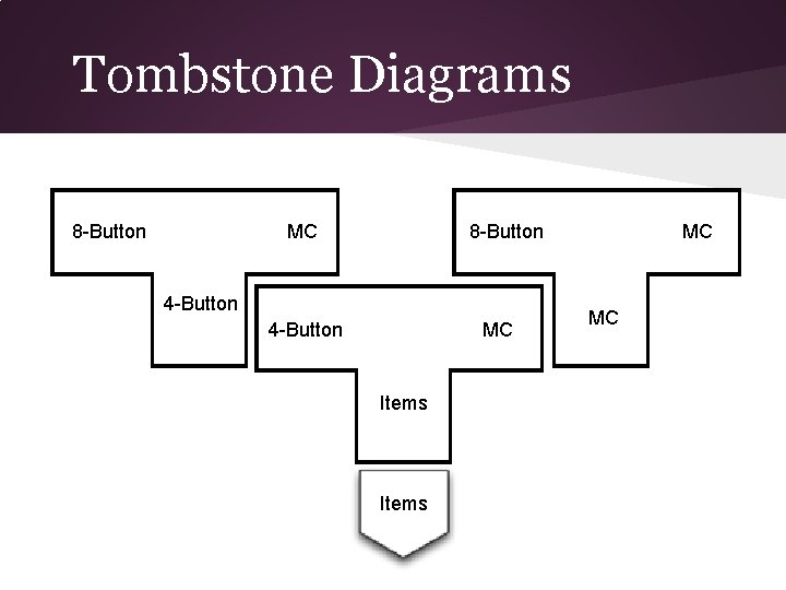 Tombstone Diagrams 8 -Button MC 8 -Button 4 -Button MC Items MC MC 