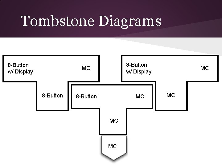 Tombstone Diagrams 8 -Button w/ Display 8 -Button MC MC MC 