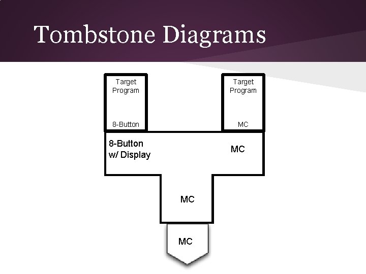 Tombstone Diagrams Target Program 8 -Button MC 8 -Button w/ Display MC MC MC