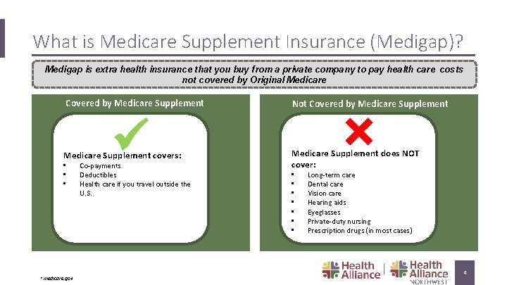 What is Medicare Supplement Insurance (Medigap)? Medigap is extra health insurance that you buy