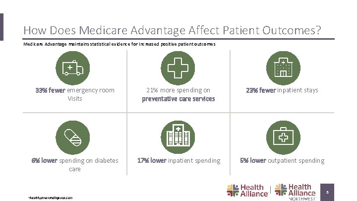 How Does Medicare Advantage Affect Patient Outcomes? Medicare Advantage maintains statistical evidence for increased