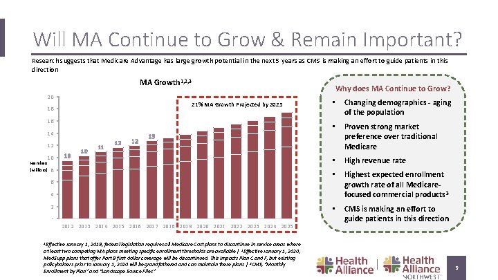 Will MA Continue to Grow & Remain Important? Research suggests that Medicare Advantage has