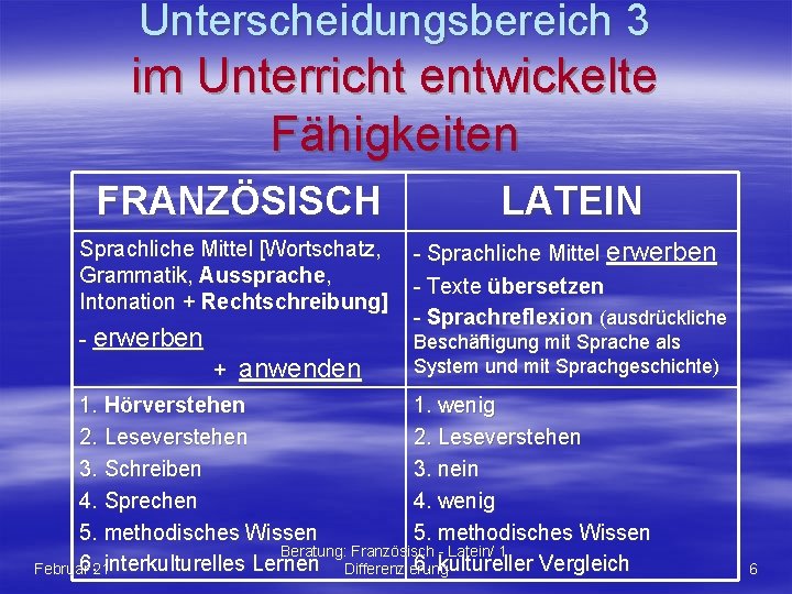 Unterscheidungsbereich 3 im Unterricht entwickelte Fähigkeiten FRANZÖSISCH LATEIN Sprachliche Mittel [Wortschatz, Grammatik, Aussprache, Intonation