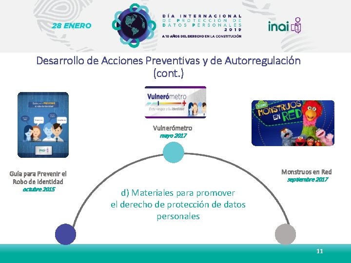 Desarrollo de Acciones Preventivas y de Autorregulación (cont. ) Vulnerómetro mayo 2017 Monstruos en