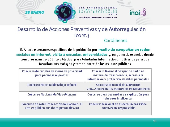 Desarrollo de Acciones Preventivas y de Autorregulación (cont. ) Certámenes INAI entre sectores específicos