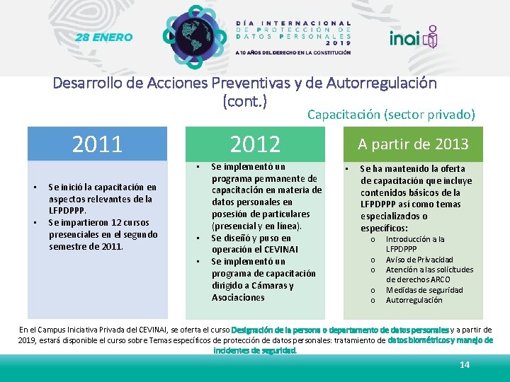 Desarrollo de Acciones Preventivas y de Autorregulación (cont. ) Capacitación (sector privado) 2011 2012