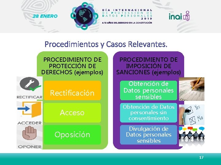 Procedimientos y Casos Relevantes. PROCEDIMIENTO DE PROTECCIÓN DE DERECHOS (ejemplos) PROCEDIMIENTO DE IMPOSICIÓN DE