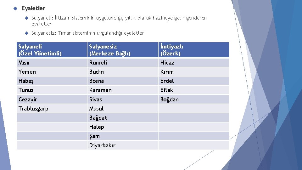  Eyaletler Salyaneli: İltizam sisteminin uygulandığı, yıllık olarak hazineye gelir gönderen eyaletler Salyanesiz: Tımar