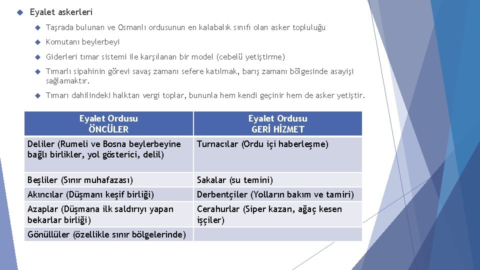  Eyalet askerleri Taşrada bulunan ve Osmanlı ordusunun en kalabalık sınıfı olan asker topluluğu