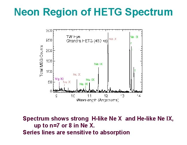 Neon Region of HETG Spectrum shows strong H-like Ne X and He-like Ne IX,