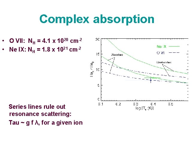 Complex absorption • O VII: NH = 4. 1 x 1020 cm-2 • Ne