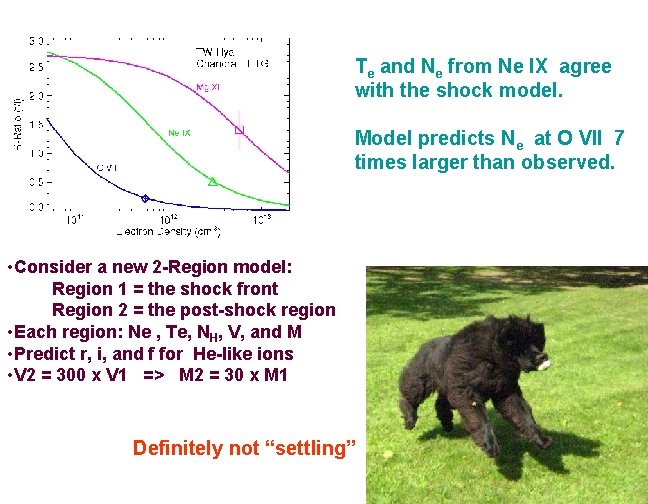 Te and Ne from Ne IX agree with the shock model. Model predicts Ne