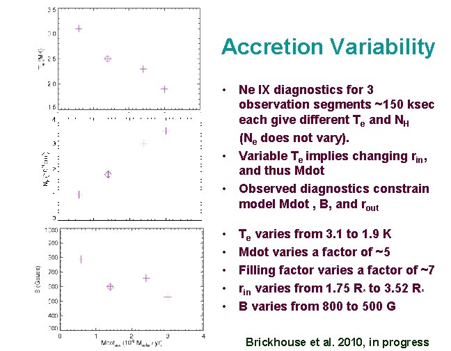 Accretion Variability • Ne IX diagnostics for 3 observation segments ~150 ksec each give