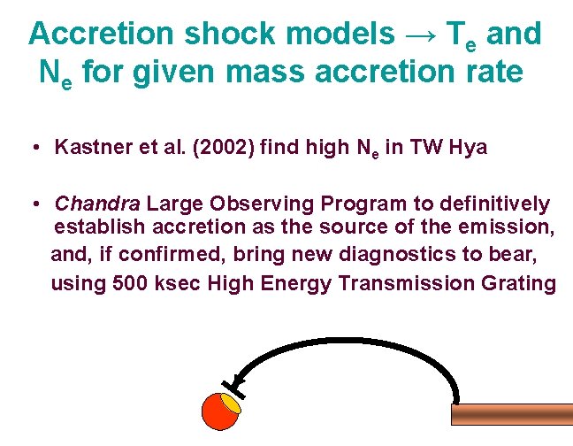 Accretion shock models → Te and Ne for given mass accretion rate • Kastner