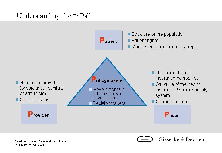 Understanding the “ 4 Ps” Patient n Number of providers (physicians, hospitals, pharmacists) n