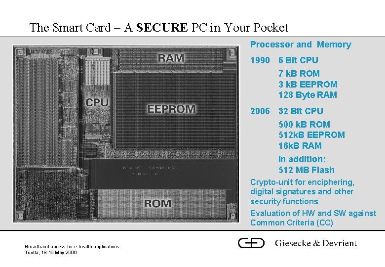 The Smart Card – A SECURE PC in Your Pocket Processor and Memory 1990