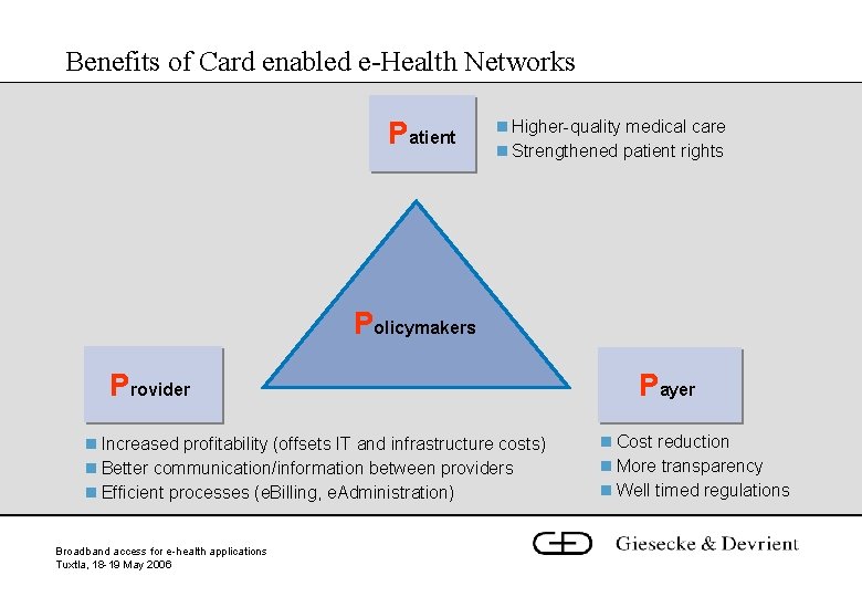 Benefits of Card enabled e-Health Networks Patient n Higher-quality medical care n Strengthened patient