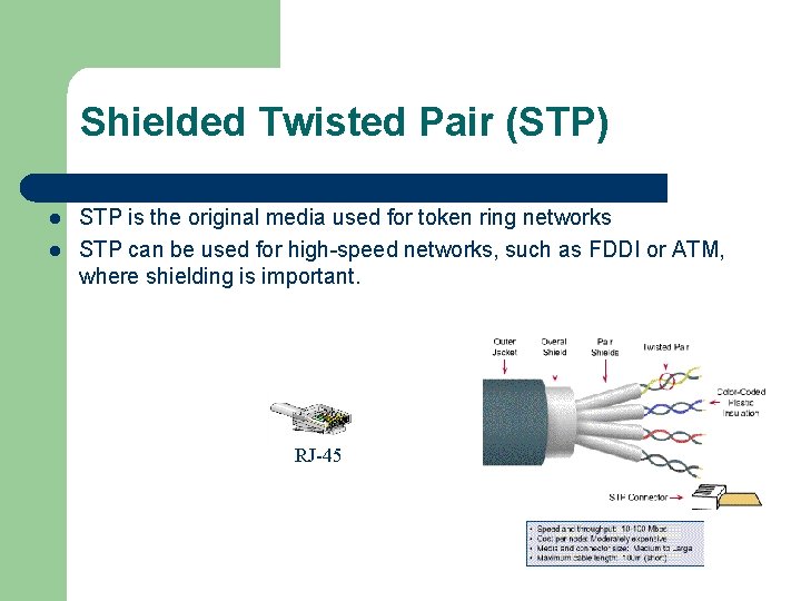 Shielded Twisted Pair (STP) l l STP is the original media used for token