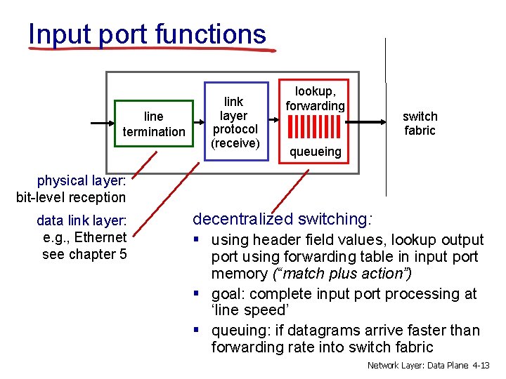 Input port functions line termination link layer protocol (receive) lookup, forwarding switch fabric queueing