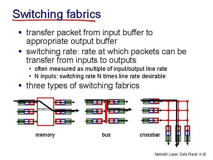 Switching fabrics § transfer packet from input buffer to appropriate output buffer § switching